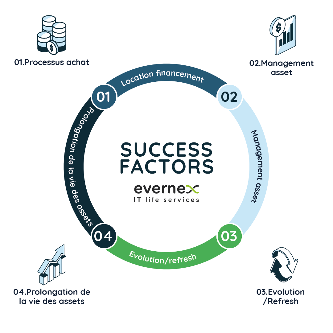 chart-fr success factors