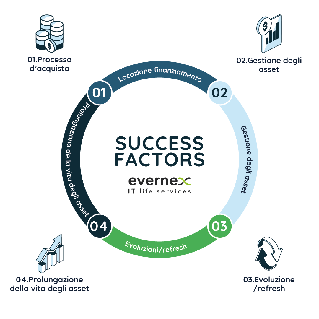 chart-it success factors