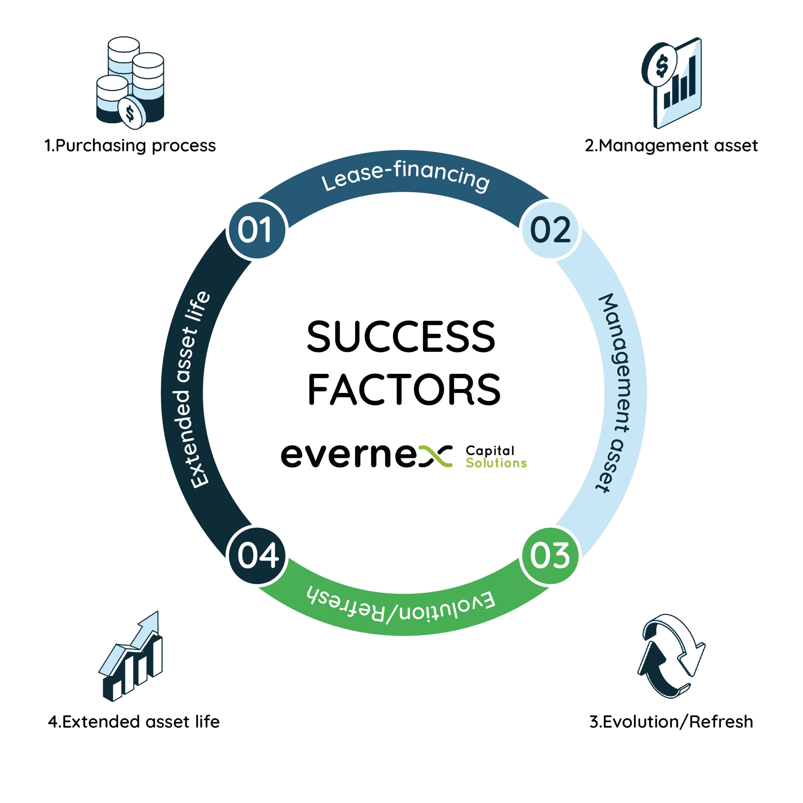 success factors